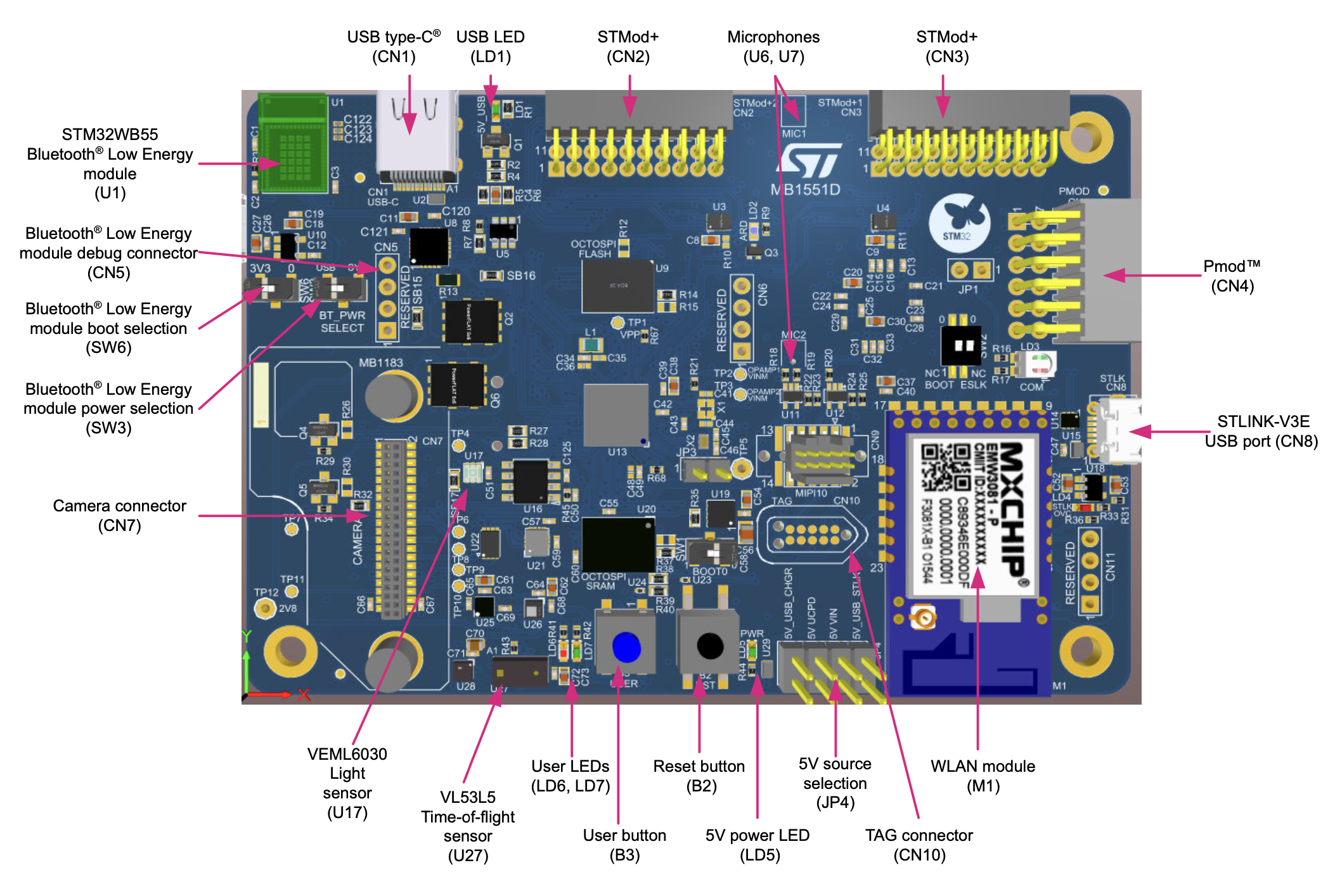 Board Layout