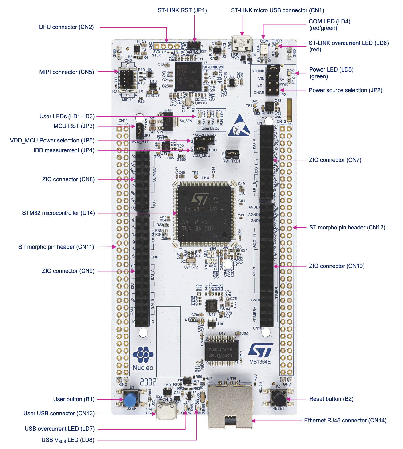 Board Layout